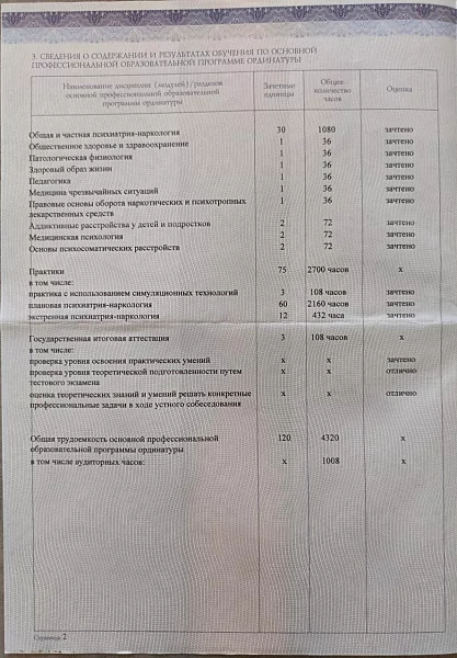 Сведения об аккредитации